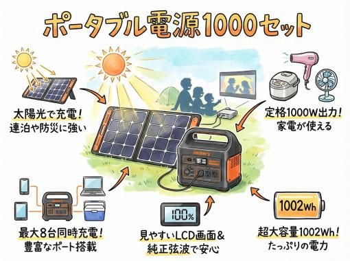 《ポータブル電源1000セットレンタル》空港から車で10分の画像