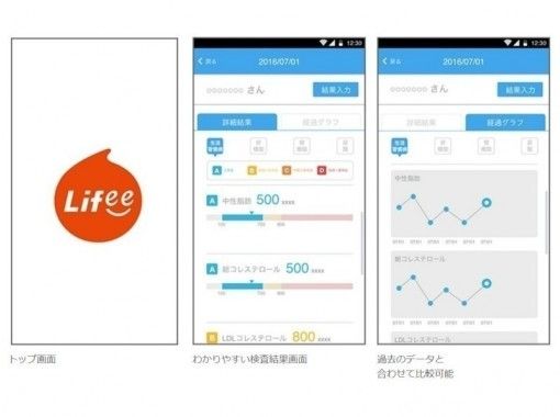 東京 銀座 日本初 Fastmedical 指先から自己採血 血液一滴で女性向けがん検査 結果は2日後にアプリに届く アクティビティジャパン