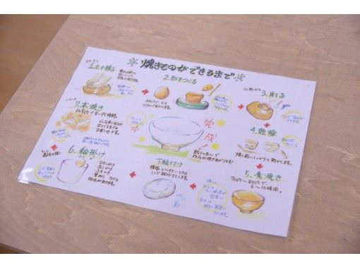 埼玉 上尾 ホームセンターで気軽に陶芸 電動ろくろで器作り体験 初心者歓迎 アクティビティジャパン 埼玉 上尾 ホームセンターで気軽に陶芸 電動ろくろで器作り体験 初心者歓迎 アクティビティジャパン