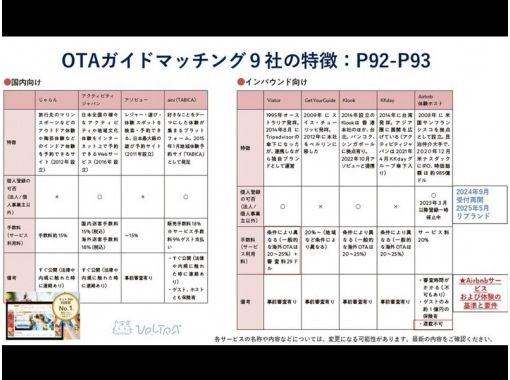 オンライン|国内外OTAの動向と、選ばれる体験ツアーの作り方 オンライン|国内外OTAの動向と、選ばれる体験ツアーの作り方
