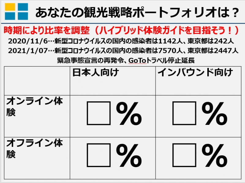 旅行資格なしで開催できる体験ツアーのコツ講座（旅行＆英語好きへ）の紹介画像