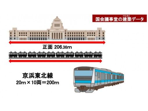 親子でまなぶ 国会議事堂社会科見学ツアーonline アクティビティジャパン 親子でまなぶ 国会議事堂社会科見学ツアーonline アクティビティジャパン