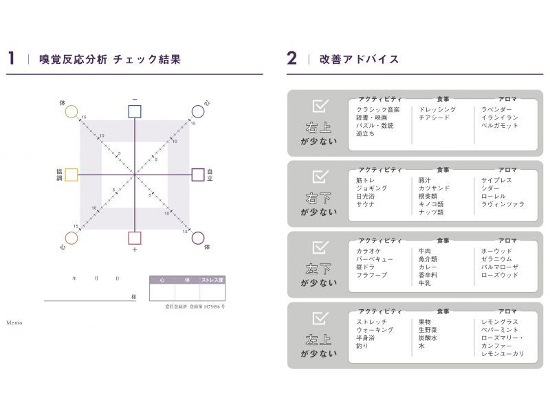 【東京・富岡】＜平日プラン＞8種の香りで体質や性格、ストレス度を分析しよう！嗅覚反応分析体験 の紹介画像