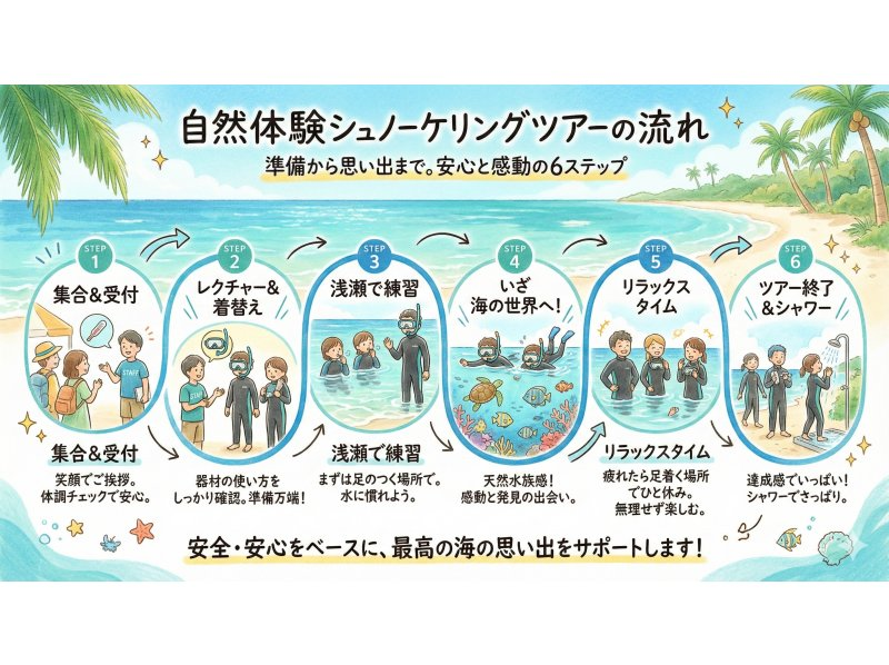 那覇から約30分/学生初心者応援プラン『海のテーマパーク/天然水族感』ウミガメ＆100種以上を探索する自然体験シュノーケリング★送迎可★の紹介画像