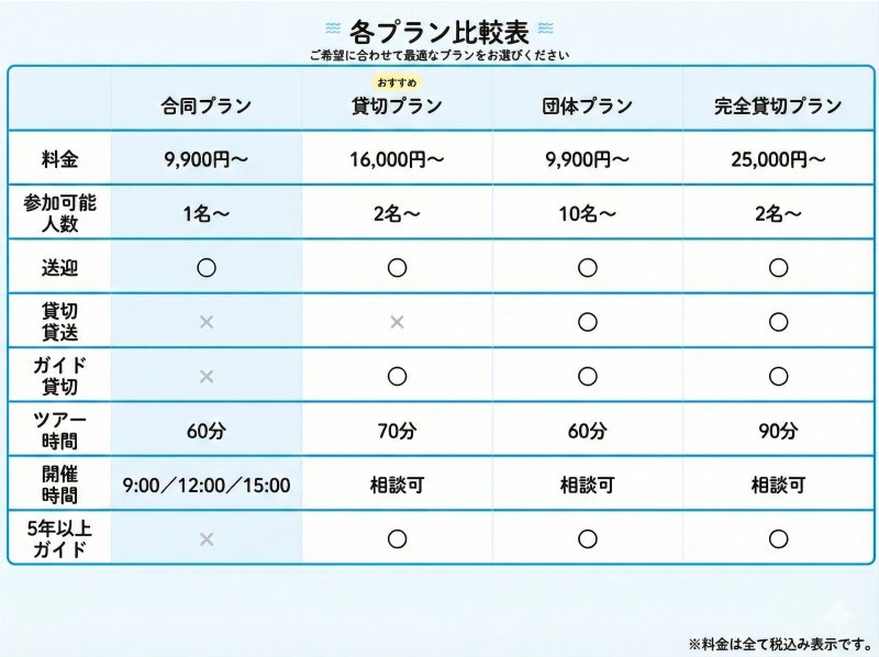 【沖縄 糸満から約15分】初心者大歓迎『海のテーマパーク・天然水族感』ウミガメ＆100種以上の生物を探索する自然体験シュノーケリング｜送迎可の紹介画像