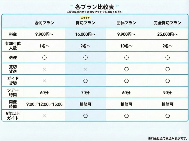 [Approximately 15 minutes from Itoman, Okinawa | Private tour for one group] Snorkeling in a natural aquatic environment, exploring sea turtles and over 100 species of creatures | Beginners welcomeの紹介画像