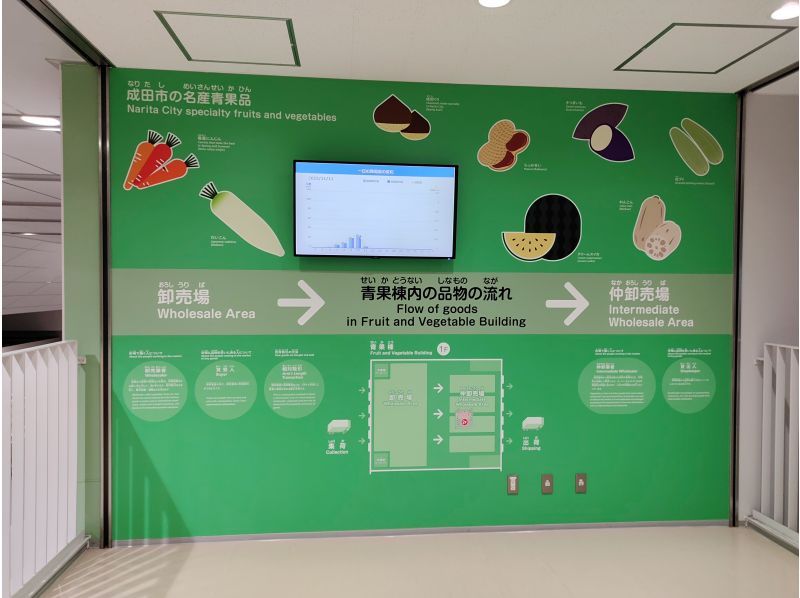 冬の北風運用がチャンス★成田空港ど真ん中！東峰神社で迫力の飛行機＋日本初「ワンストップ輸出拠点機能」新生成田市場見学の紹介画像