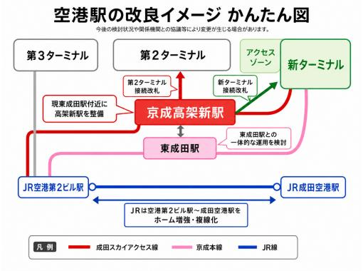 【成田空港の異空間】初代「成田空港駅」の面影 東成田駅と500m地下通路80分★高架新駅構想で再注目 【成田空港の異空間】初代「成田空港駅」の面影 東成田駅と500m地下通路80分★高架新駅構想で再注目