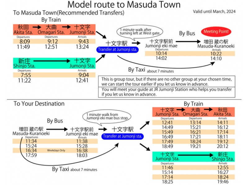 【Akita】Walking Tour of Wealthy Merchant's Storehousesの紹介画像