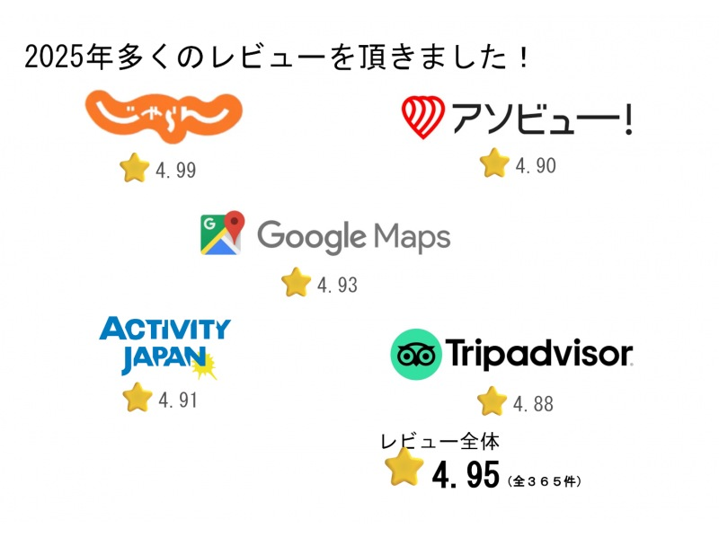 長瀞駅から徒歩5分！ロングコースを1年生から！カメラ持ち込みOK！エアコン付き更衣室・温水シャワー【埼玉県・秩父長瀞・ラフティング】の紹介画像