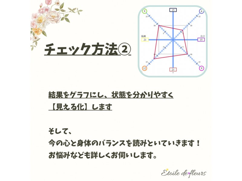 【大阪・新大阪】嗅覚反応分析【チェック＆アドバイス】体質改善にオススメ★ 香りを嗅ぐだけで今の心と身体のバランスが見える！の紹介画像