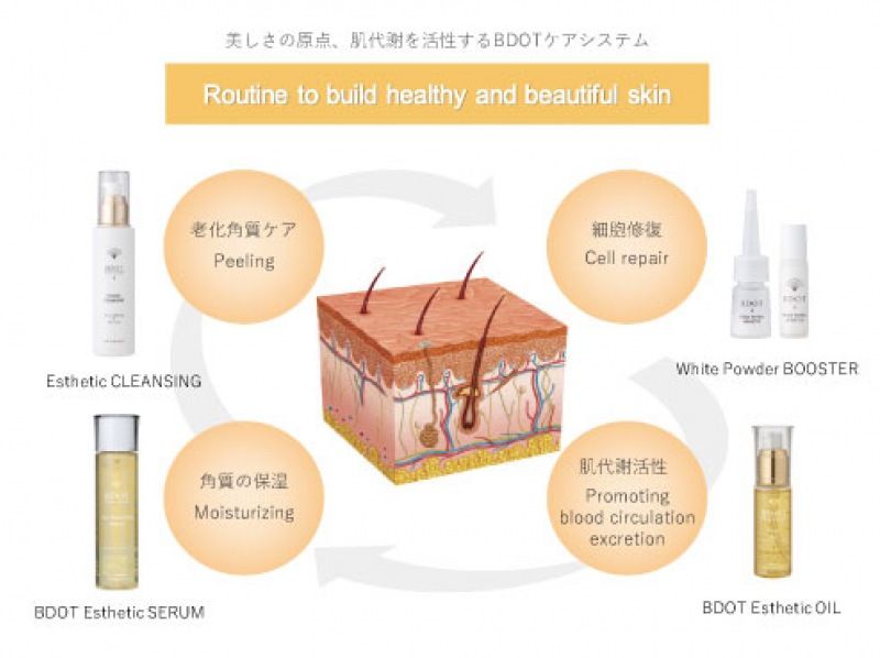 "Super Summer Sale 2024" [Tokyo, Ginza] BDOT MORNING BEAUTY: Facial care from a long-established beauty salon first thing in the morning!の紹介画像