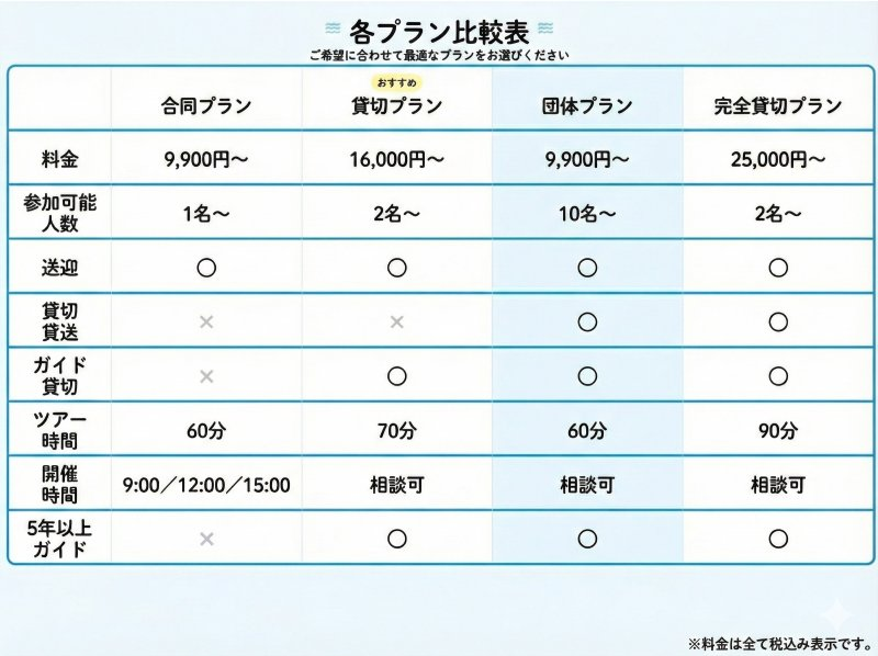 【沖縄 糸満から約15分｜団体割プラン】海のテーマパーク・天然水族感でウミガメ＆100種以上の生物探索シュノーケリング｜送迎可｜初心者大歓迎の紹介画像