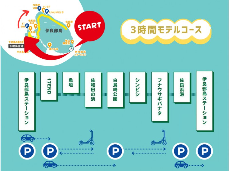 #3 Miyakojima sightseeing by car and electric mobile ★ 3-hour course around the island from 17END to the popular areas of Irabujima ★ Phone reservations available on the day! People without driver's licenses can freely explore the island.の紹介画像