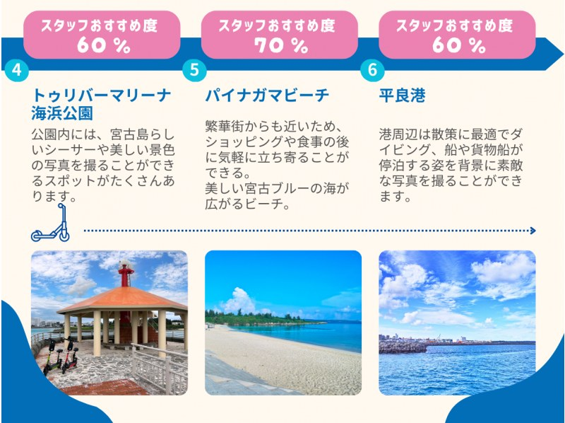 #4 Miyakojima sightseeing by Den-Mobi★ A 6-hour tour of the 3 islands of the Miyako Islands around Ikema Island★ Reservations by phone on the day are OK! Even those without a driver's license can freely enjoy sightseeing on the island♪の紹介画像