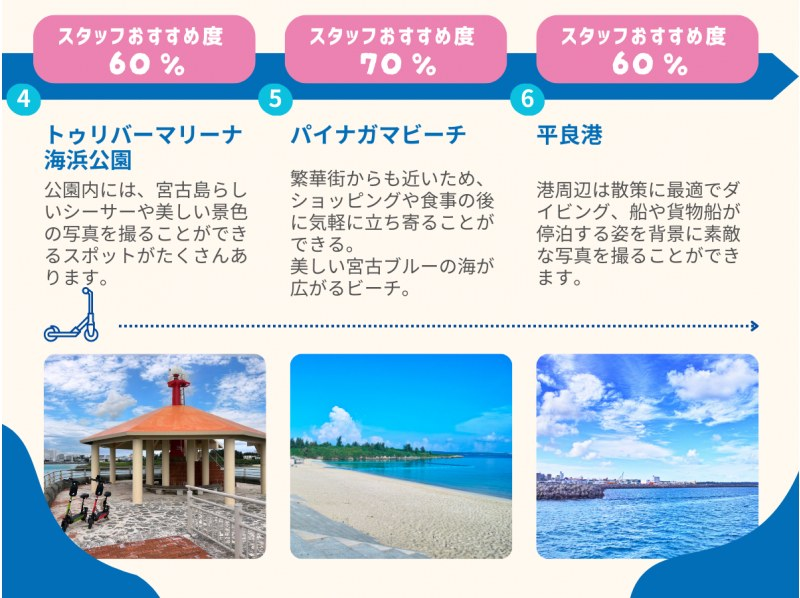 #4 A new, 6-hour electric mobility tour around Miyakojima and Ikemajima. Reservations accepted on the day! Even those without a driver's license can enjoy this tour as a rental car.の紹介画像