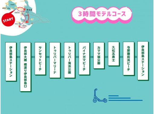 #5新感覚 電動モビリティで巡る島内観光 宮古島/来間島方面を巡る3時間コース★免許証の無い方も自由にレンタカー代わりに楽しめます♪ #5新感覚 電動モビリティで巡る島内観光 宮古島/来間島方面を巡る3時間コース★免許証の無い方も自由にレンタカー代わりに楽しめます♪
