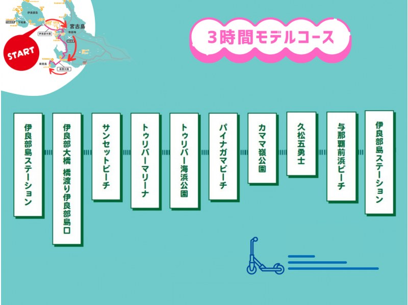 #5電モビで巡る宮古島観光★宮古諸島  来間島方面を巡る３島散策3時間コース★当日電話予約OK！免許証の無い方も自由に島内観光を楽しめます♪の紹介画像