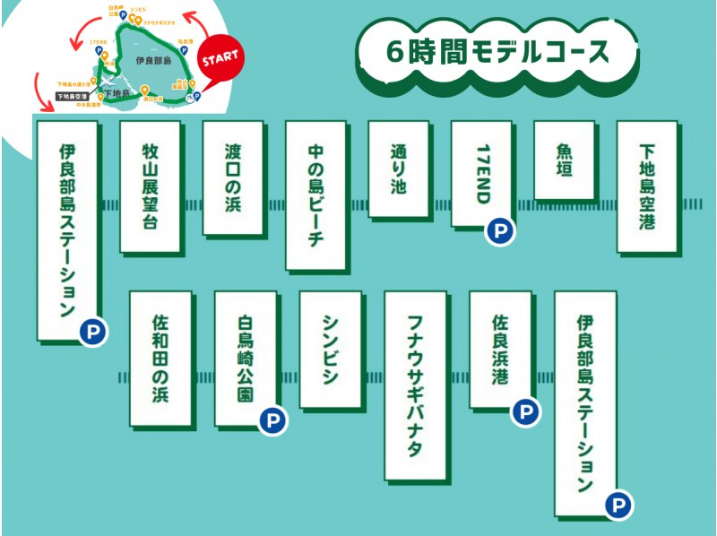 #2お車と電モビで巡る宮古島観光★伊良部島・下地島の人気スポットを巡る周遊散策6時間コース★電動モビリティに乗り換えて隅々まで観光スポットをの紹介画像