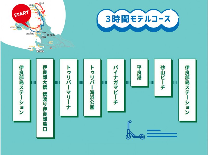 【沖縄・宮古島】電モビで巡る宮古島観光！宮古諸島  池間島方面を巡る３島散策3時間コース！当日電話予約OK！免許証の無い方も自由に島内観光を楽しめます