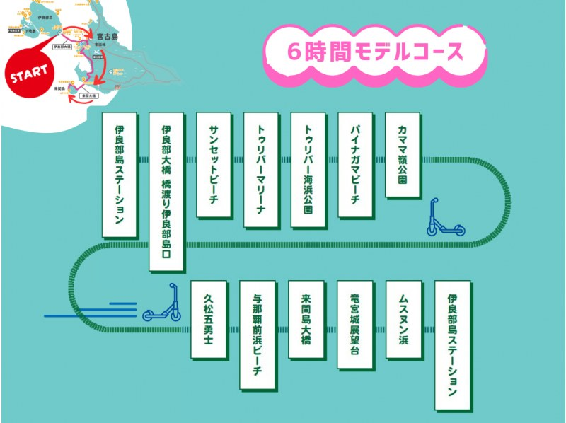 【沖縄・宮古島】電モビで巡る宮古島観光！宮古諸島  来間島方面を巡る３島散策6時間コース！当日電話予約OK！免許証の無い方も自由に島内観光を楽しめます