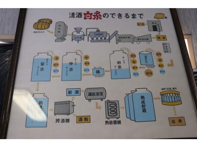 【静岡・富士】【英語/日本語対応】富士山西麓の絶景スポットを巡る 富士山の眺望＆日本酒の試飲が楽しめる酒蔵見学付きツアーの紹介画像