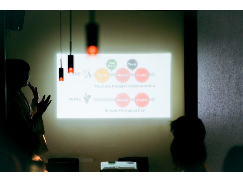 【東京・浅草】初心者向け！日本酒テイスティング＆オリジナルお土産づくり（ミニ菰樽）60分の紹介画像