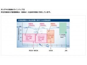 プランの魅力 星崎的电解水符合厚生劳动省“次氯酸水”的成分标准。 の画像