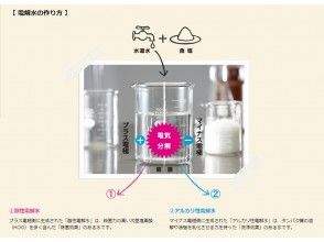 プランの魅力 “酸性电解水”对人体非常温和 の画像
