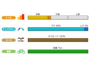 プランの魅力 三峰コース の画像