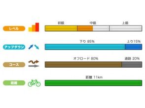 プランの魅力 แน่นอน Ominenuma の画像