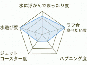 プランの魅力 わくわくまんてん! の画像