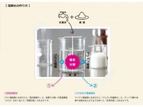 プランの魅力 「酸性電解水」は人体へとても優しいものです の画像