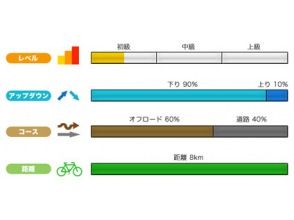 プランの魅力 Uramino Falls Course の画像