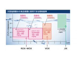 プランの魅力 電解水で強力除菌！ の画像