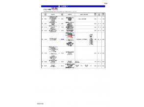 行程イメージ<2日目>