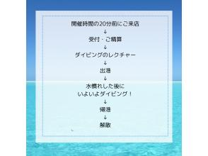 当日の流れ