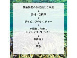 当日の流れ