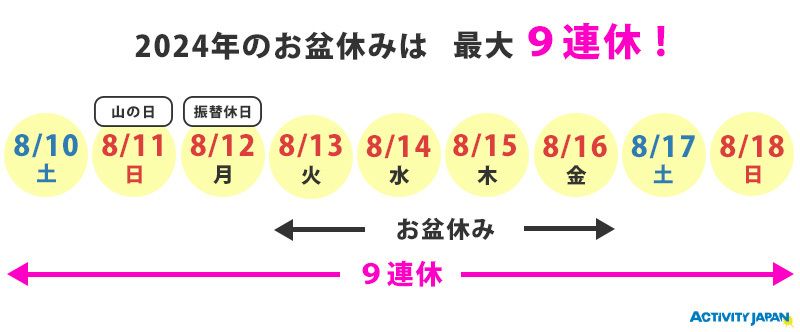 2024 (Reiwa 6) Obon holiday calendar