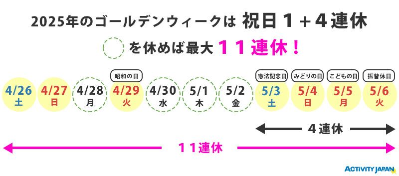 ปฏิทินสัปดาห์ทอง 2025 GW