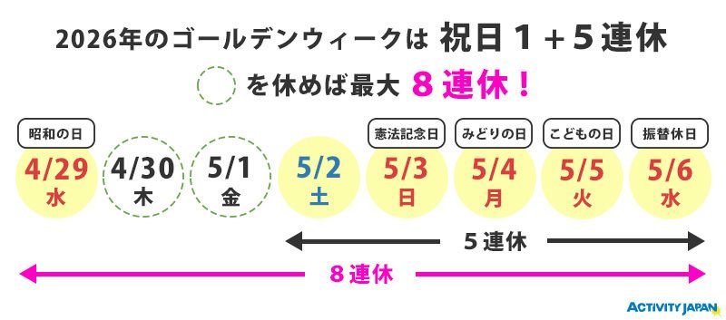 2026年ゴールデンウィークカレンダー