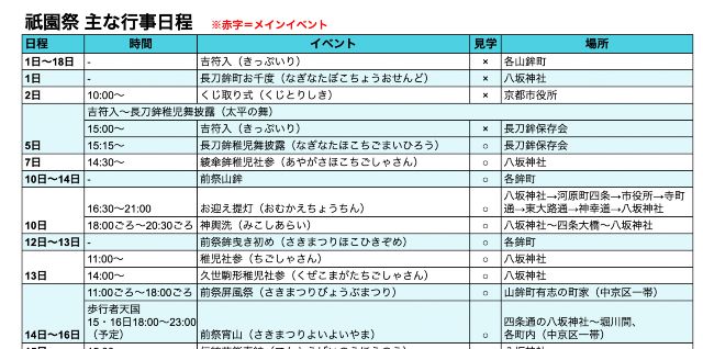 2023年京都祇園祭の行事日程表