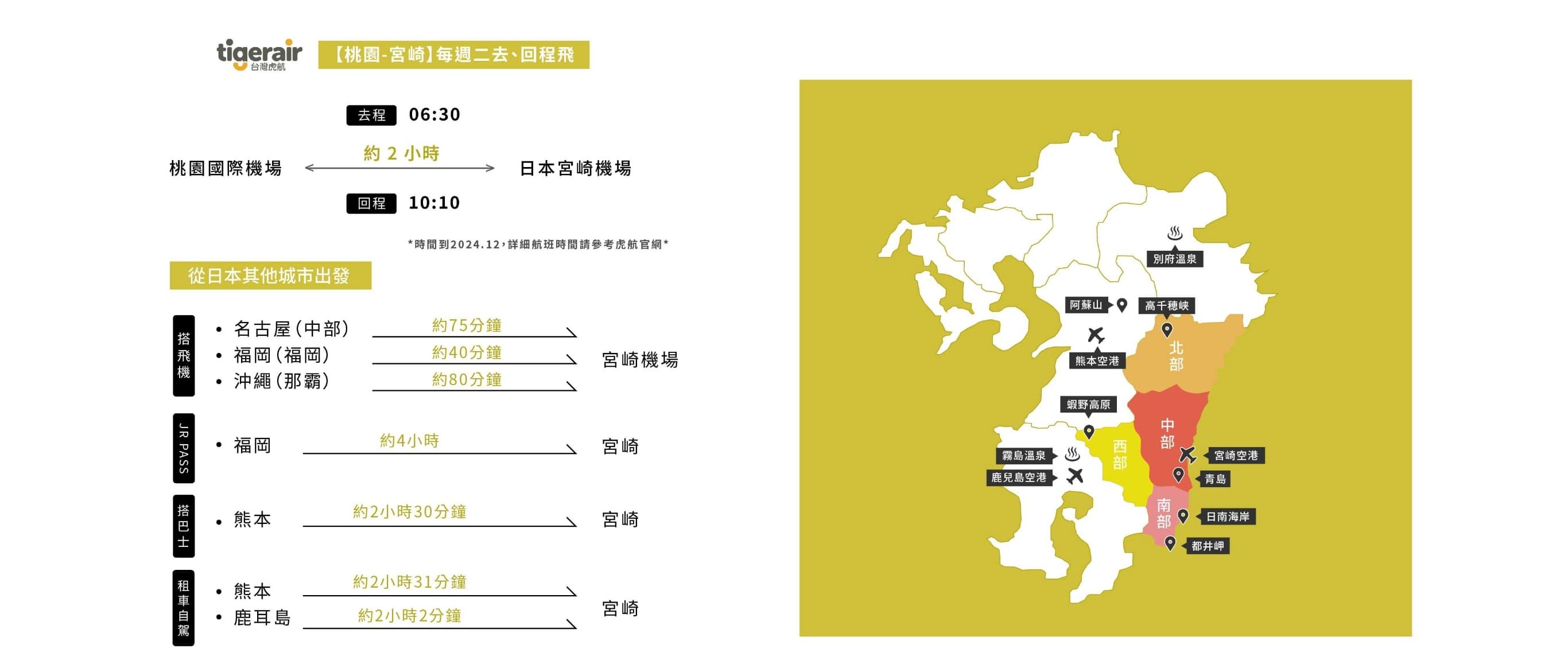 Access information to Miyazaki Prefecture