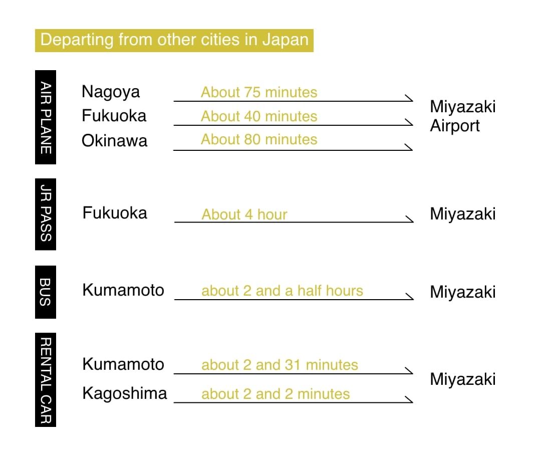 Access information to Miyazaki Prefecture