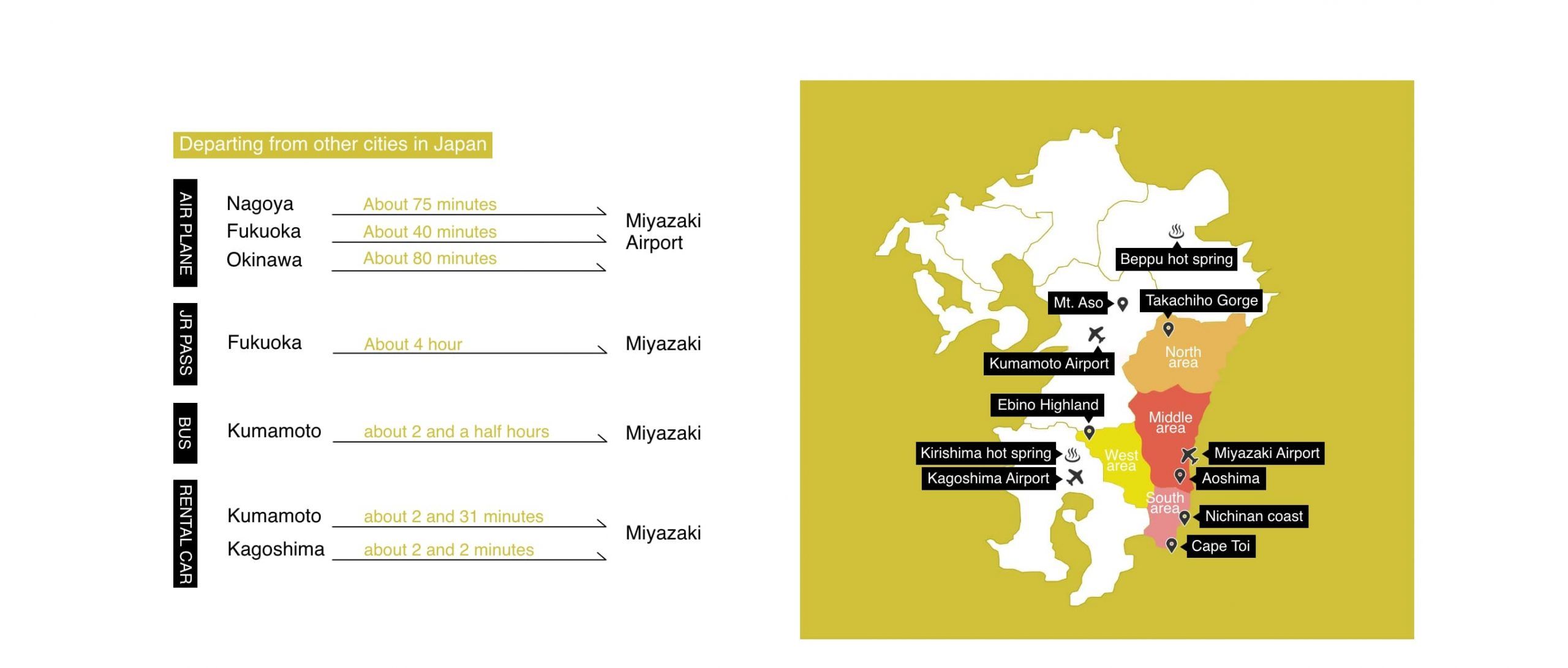 Access information to Miyazaki Prefecture