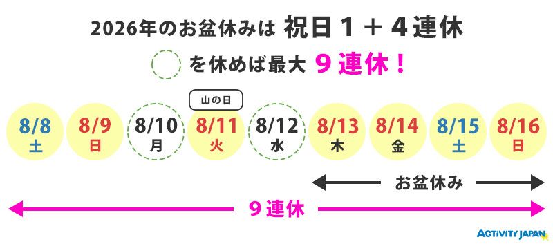 2026年お盆カレンダー