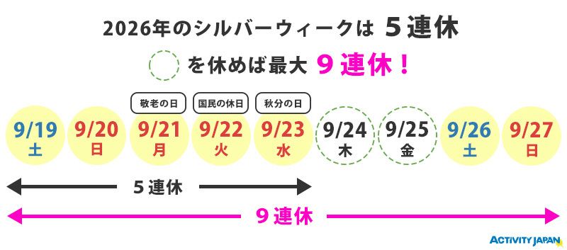 2026年シルバーウィークカレンダー