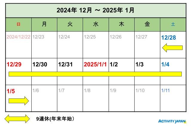 2024(영화6)년~2025(영화7)년에 걸친 연말연시 캘린더